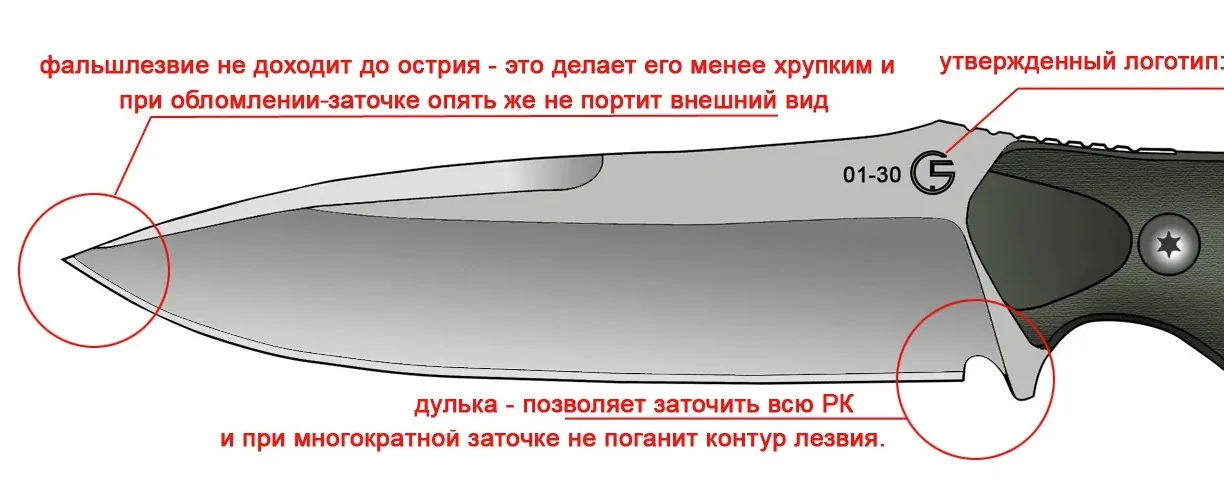 Дулька на клинке: позволяет заточить всю режущую кромку