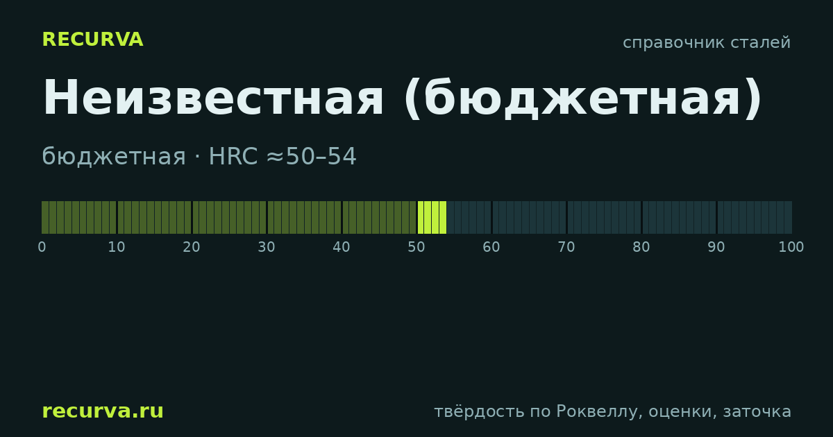Неизвестная (бюджетная): твёрдость по Роквеллу