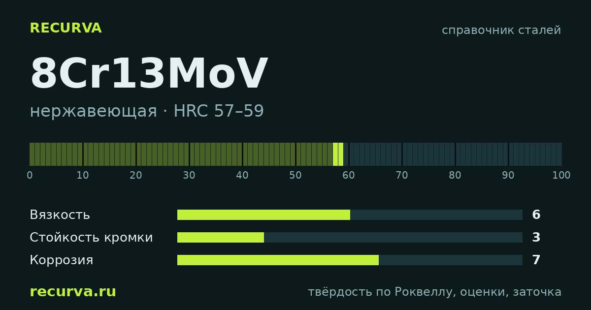 8Cr13MoV: твёрдость по Роквеллу