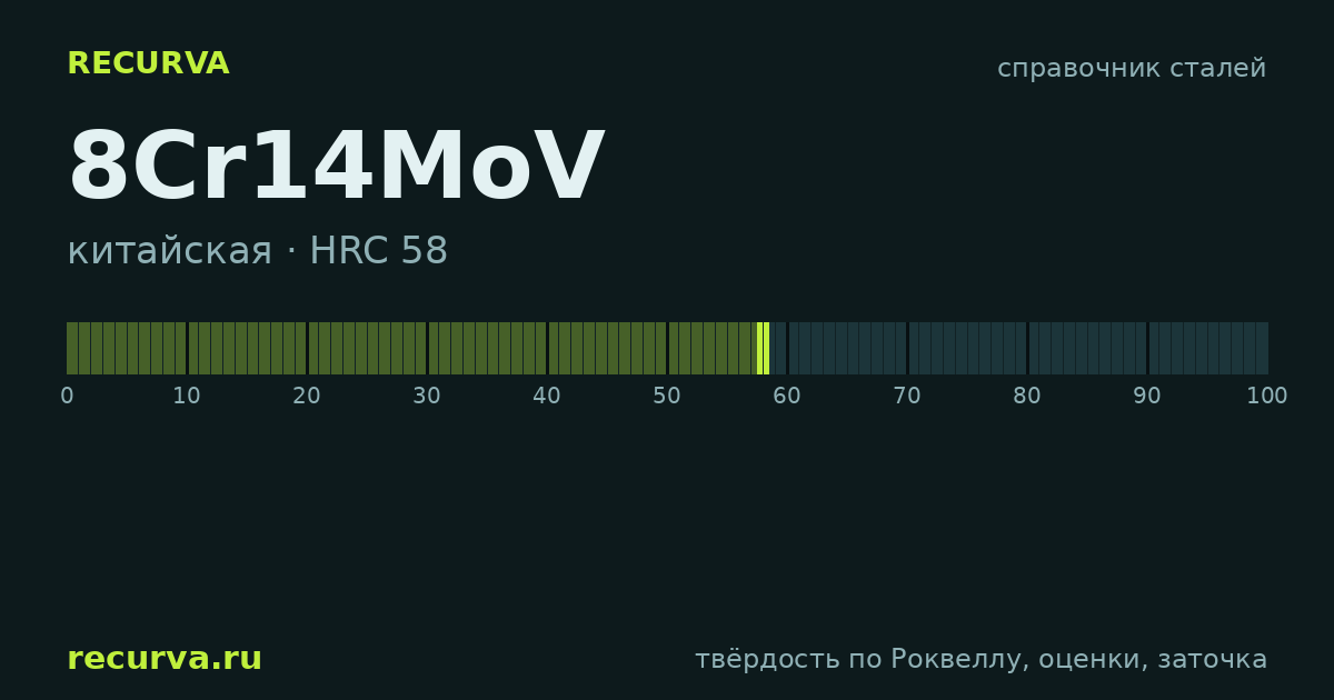 8Cr14MoV: твёрдость по Роквеллу