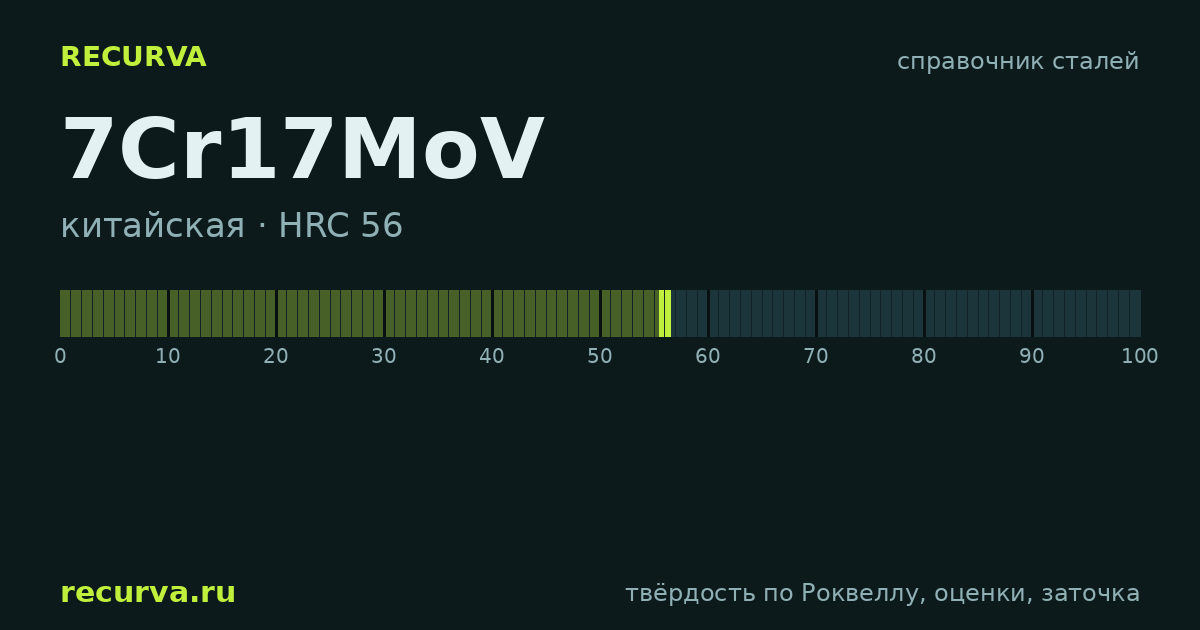 7Cr17MoV: твёрдость по Роквеллу