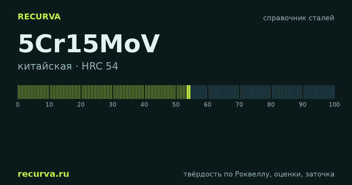 5Cr15MoV: твёрдость по Роквеллу