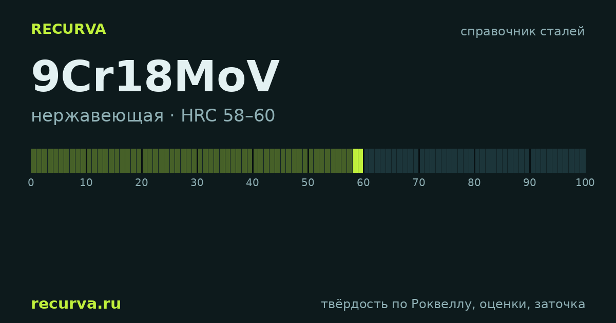 9Cr18MoV: твёрдость по Роквеллу