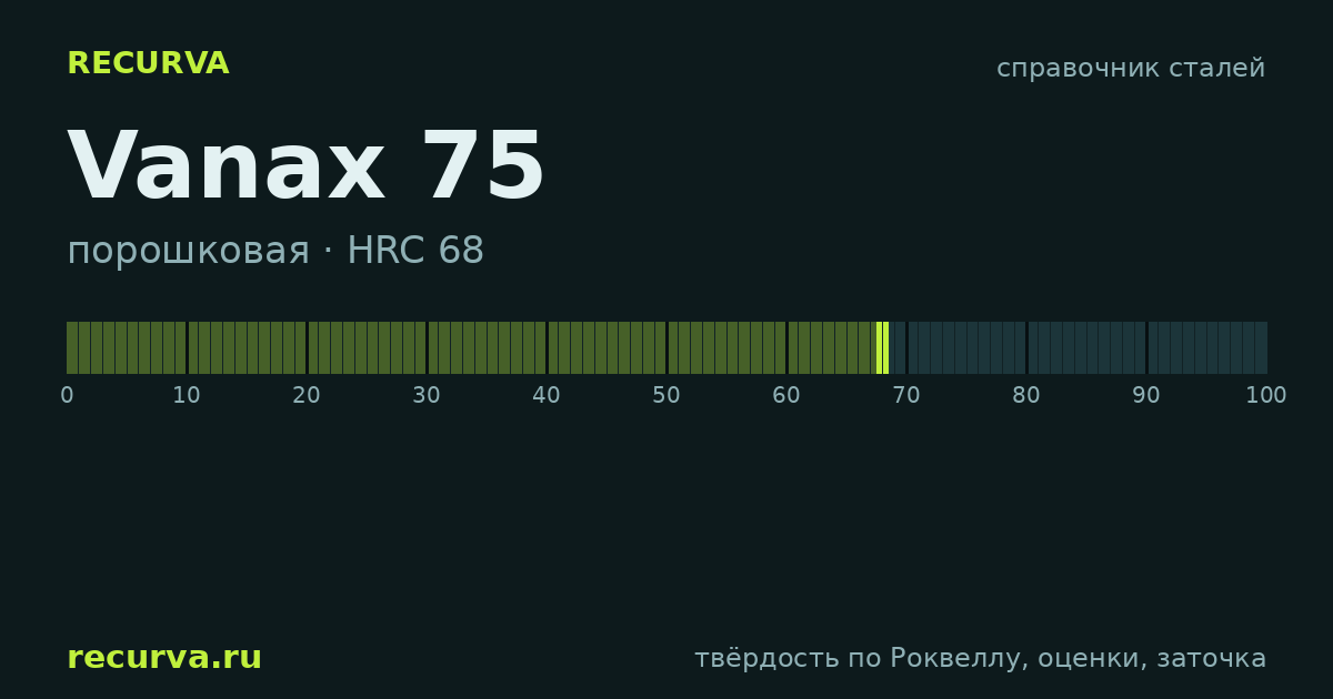Vanax 75: твёрдость по Роквеллу