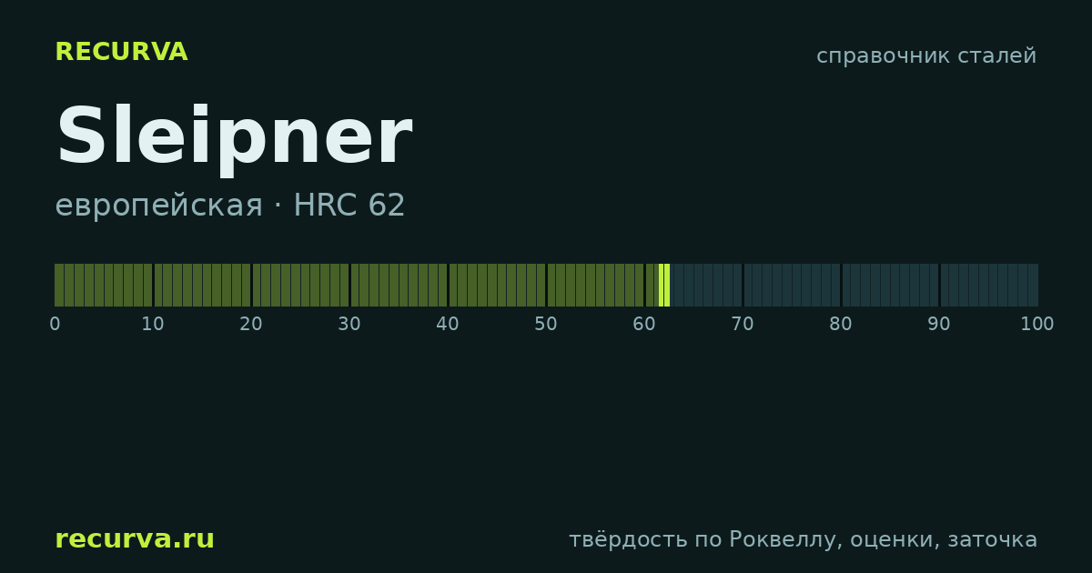 Sleipner: твёрдость по Роквеллу