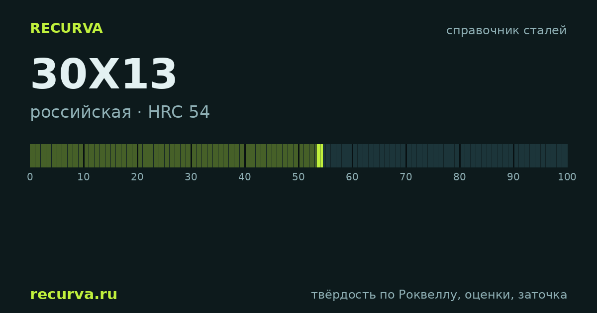 30Х13: твёрдость по Роквеллу