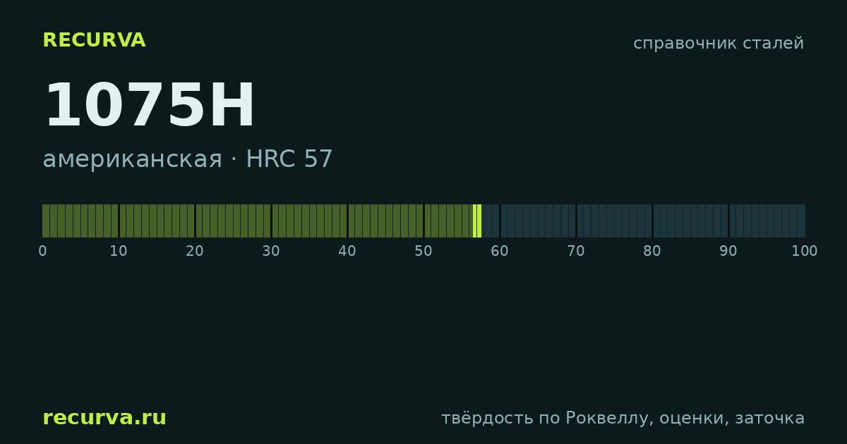 1075H: твёрдость по Роквеллу