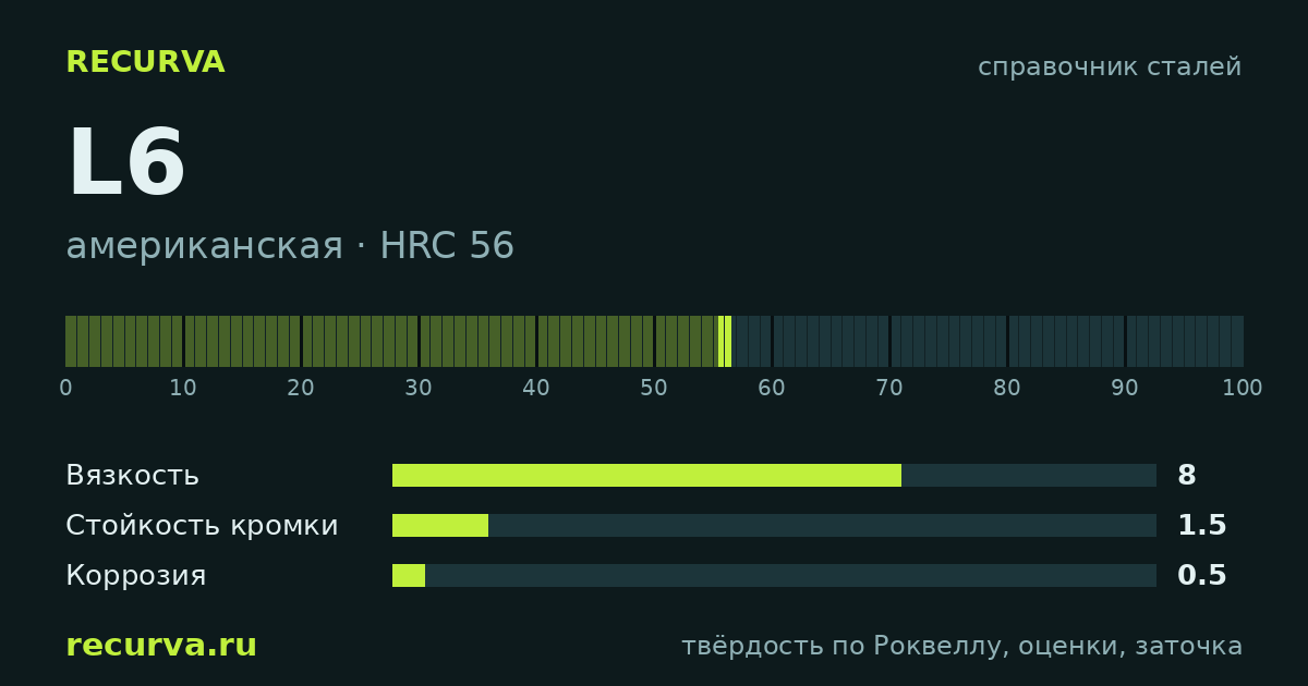 L6: твёрдость по Роквеллу