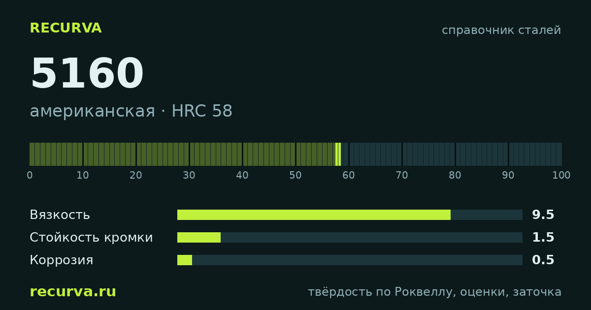 5160: твёрдость по Роквеллу