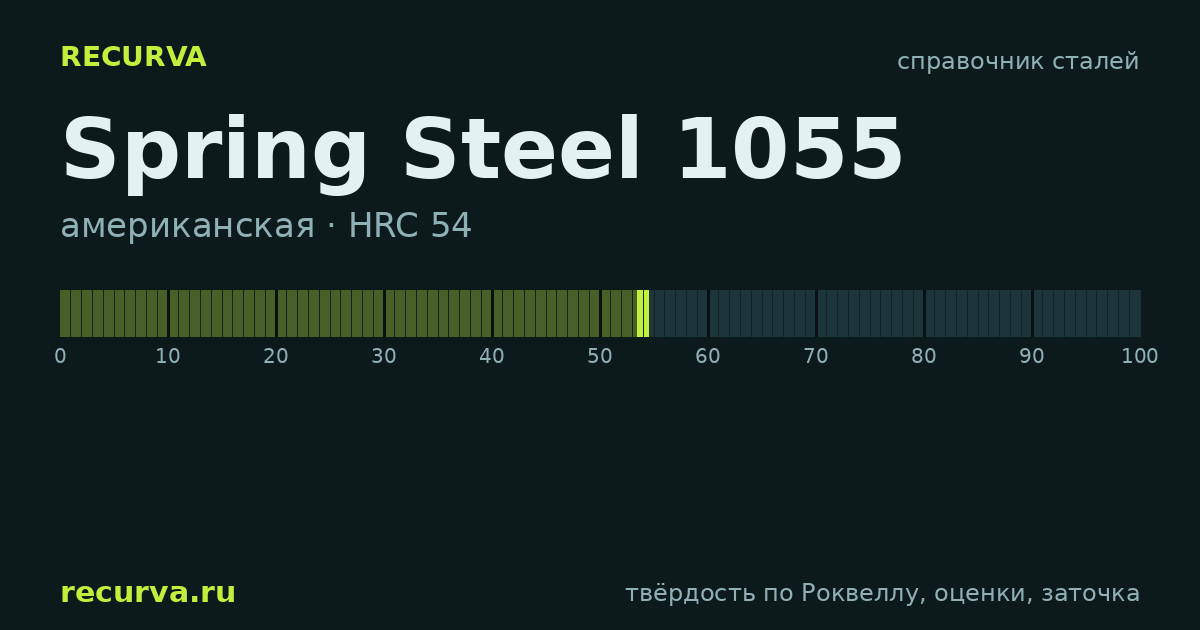 Spring Steel 1055: твёрдость по Роквеллу