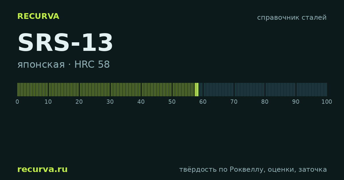 SRS-13: твёрдость по Роквеллу