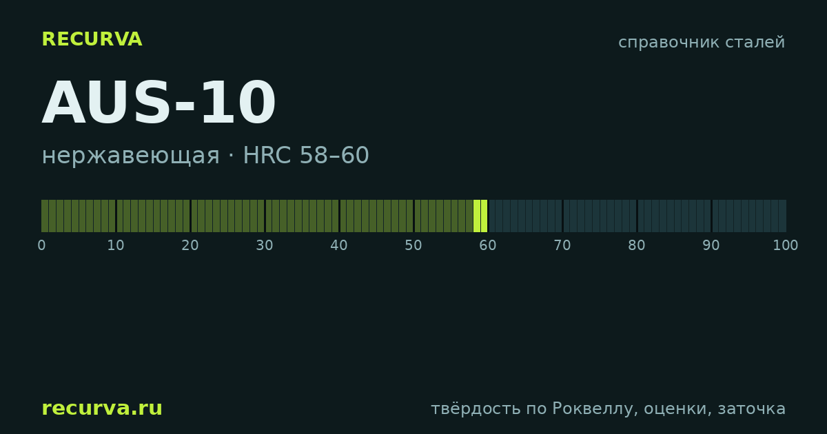 AUS-10: твёрдость по Роквеллу
