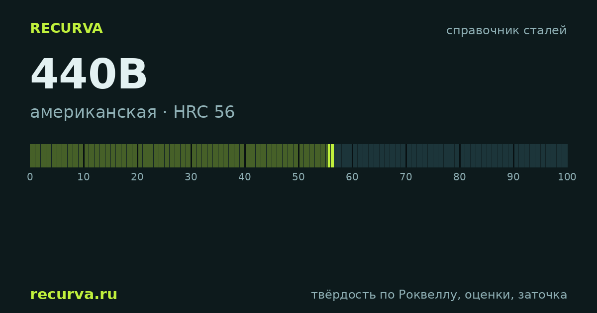 440B: твёрдость по Роквеллу