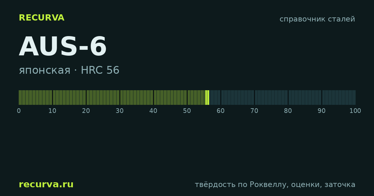 AUS-6: твёрдость по Роквеллу