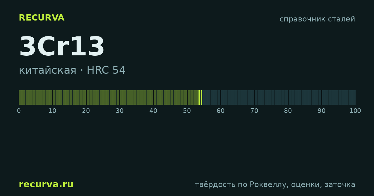 3Cr13: твёрдость по Роквеллу