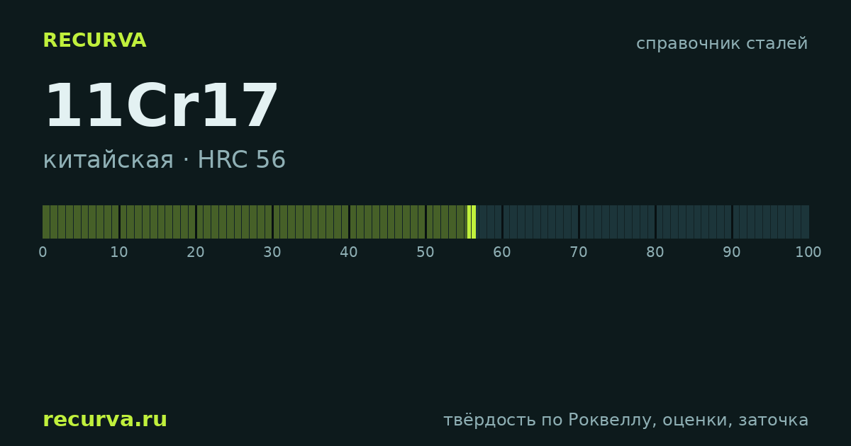 11Cr17: твёрдость по Роквеллу
