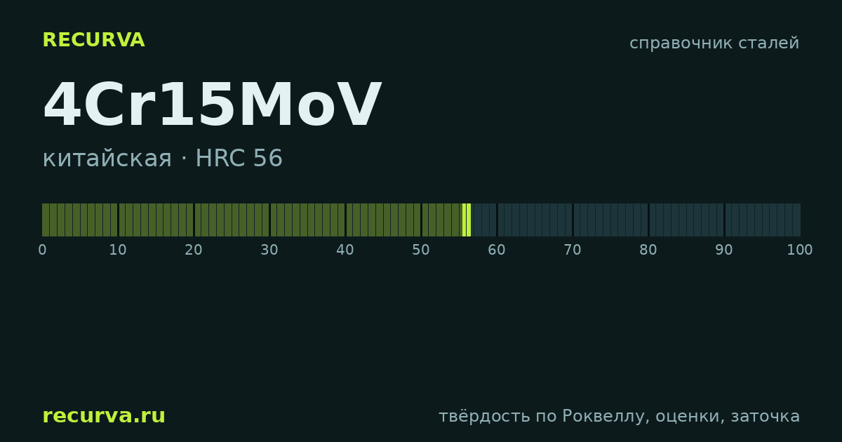 4Cr15MoV: твёрдость по Роквеллу