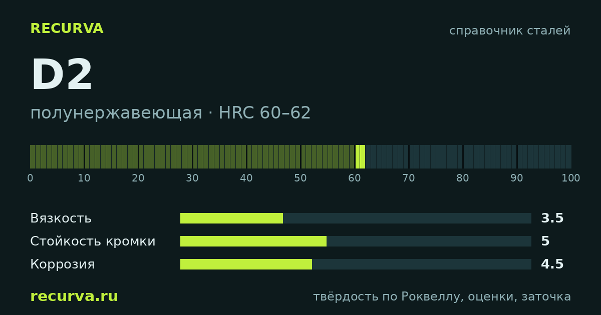 D2: твёрдость по Роквеллу
