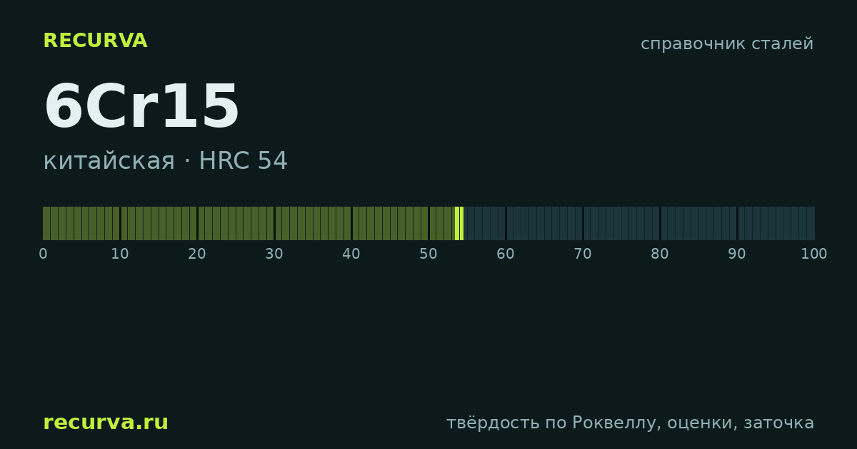 6Cr15: твёрдость по Роквеллу