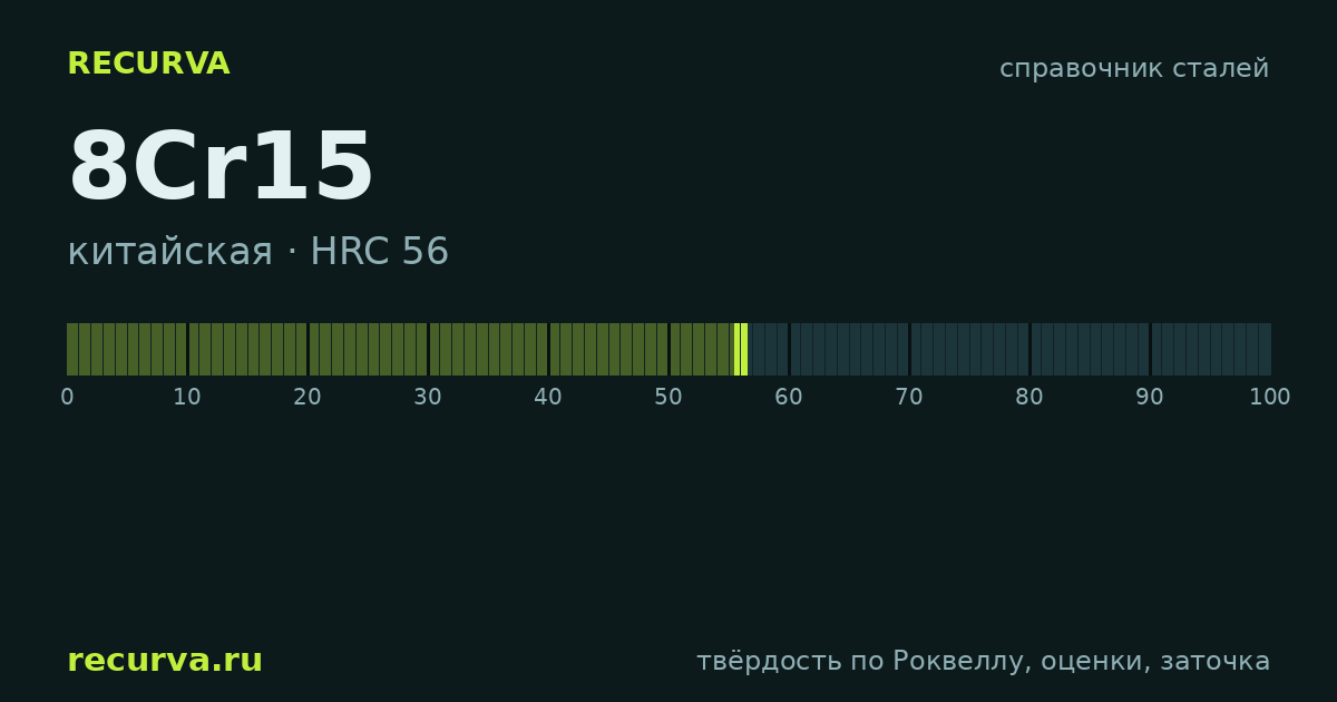 8Cr15: твёрдость по Роквеллу