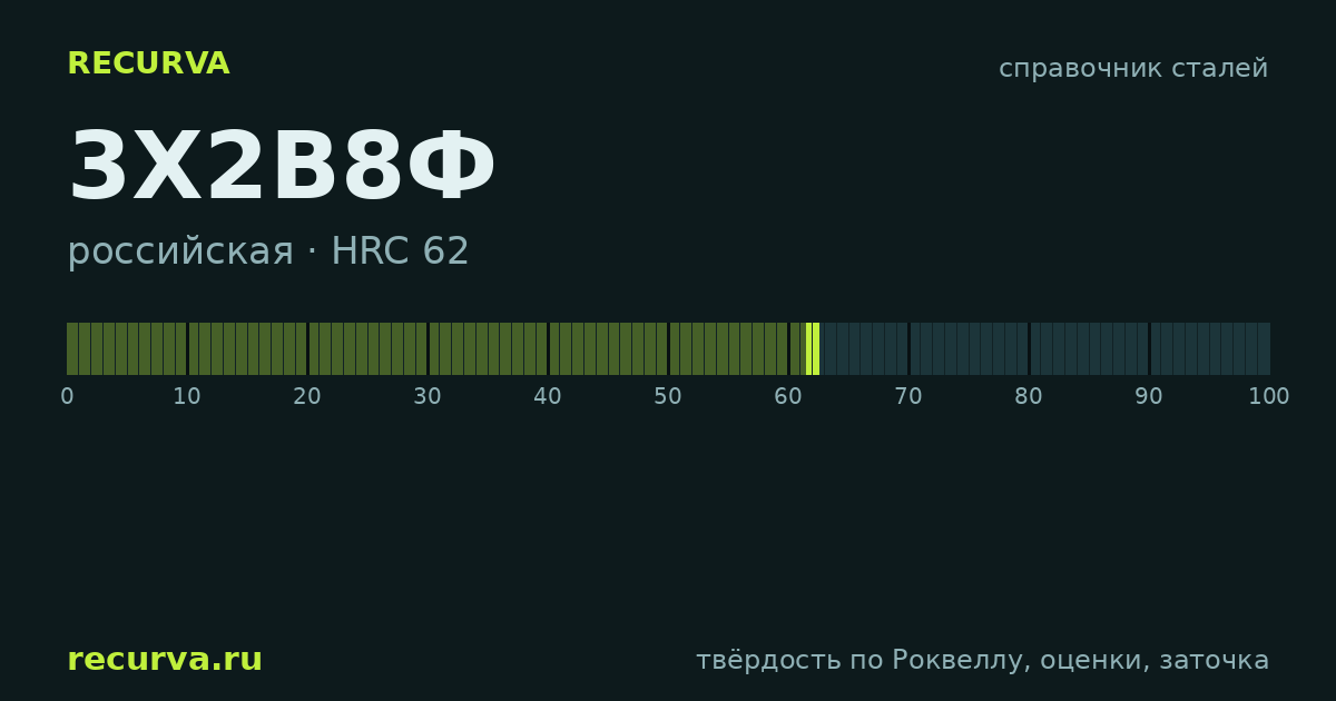 3Х2В8Ф: твёрдость по Роквеллу