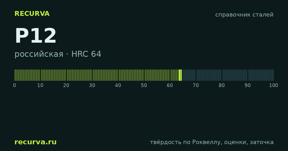 Р12: твёрдость по Роквеллу