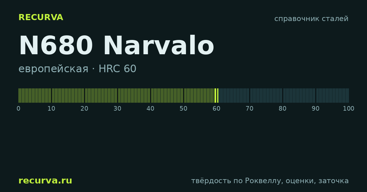 N680 Narvalo: твёрдость по Роквеллу