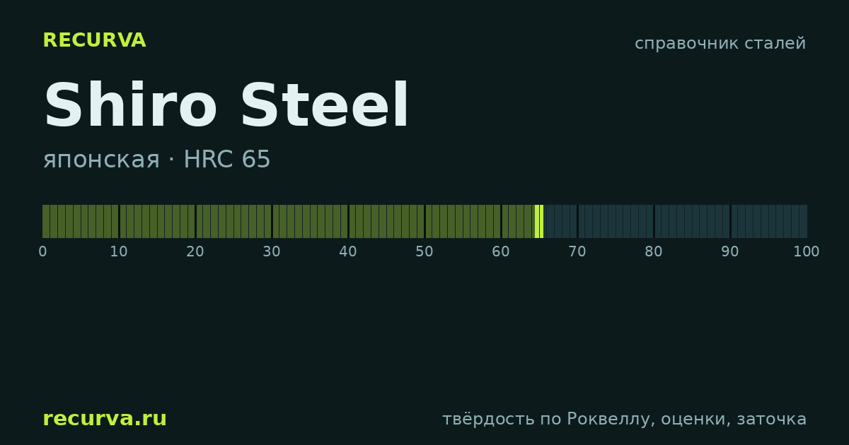 Shiro Steel: твёрдость по Роквеллу