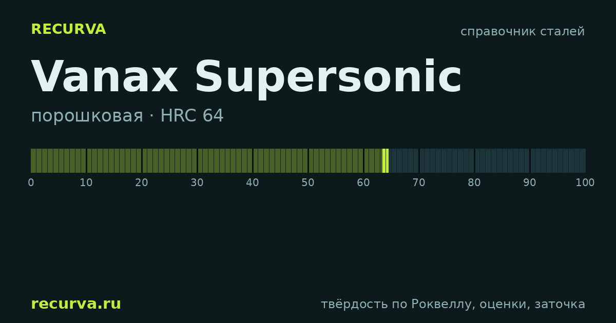 Vanax Supersonic: твёрдость по Роквеллу