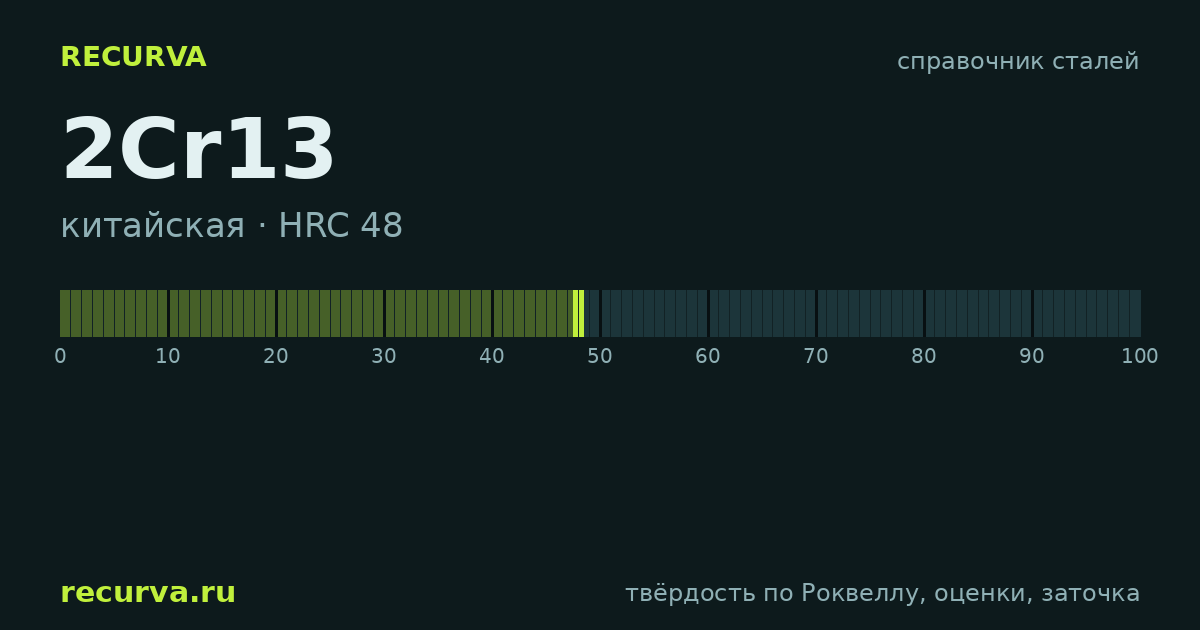 2Cr13: твёрдость по Роквеллу