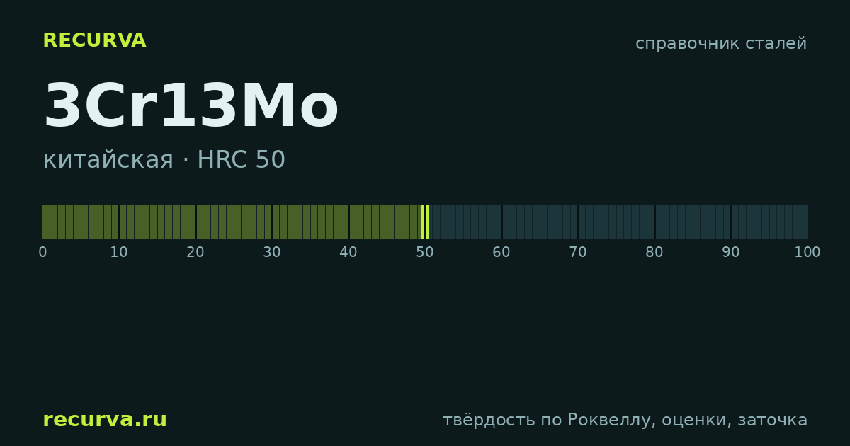 3Cr13Mo: твёрдость по Роквеллу