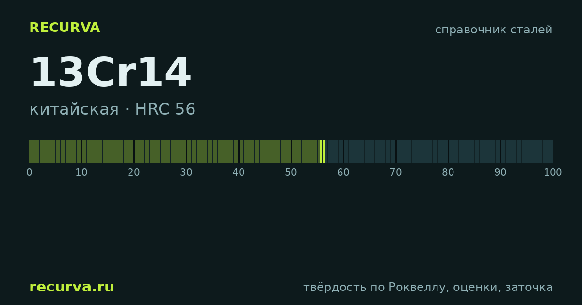 13Cr14: твёрдость по Роквеллу