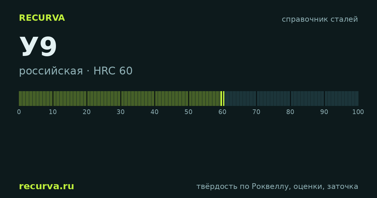 У9: твёрдость по Роквеллу