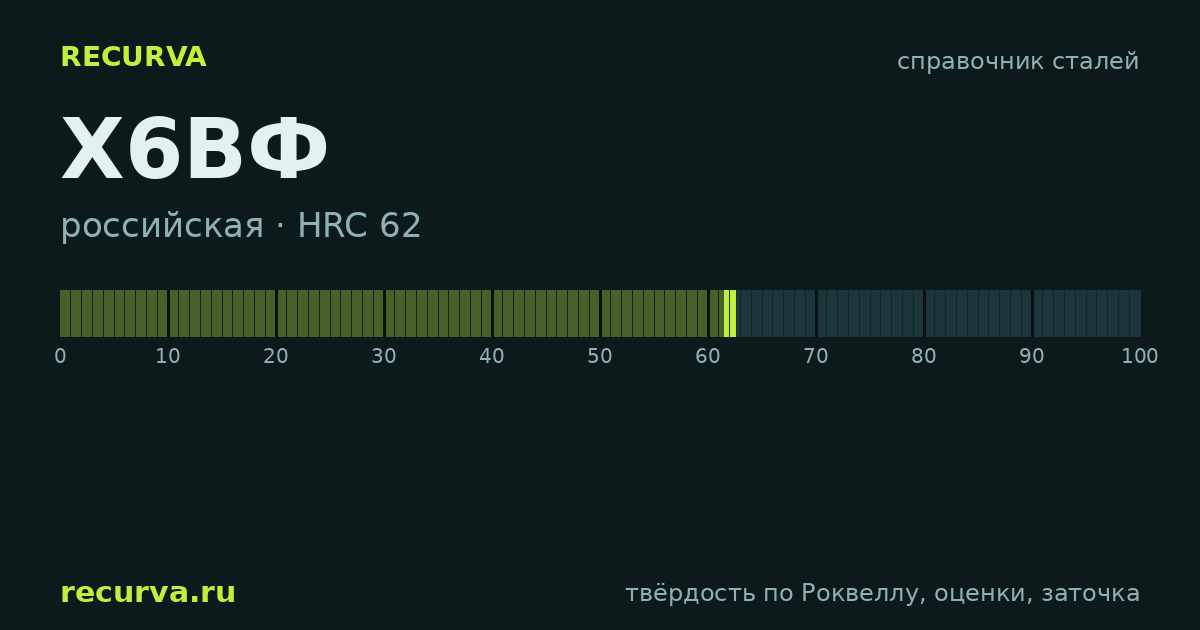 Х6ВФ: твёрдость по Роквеллу