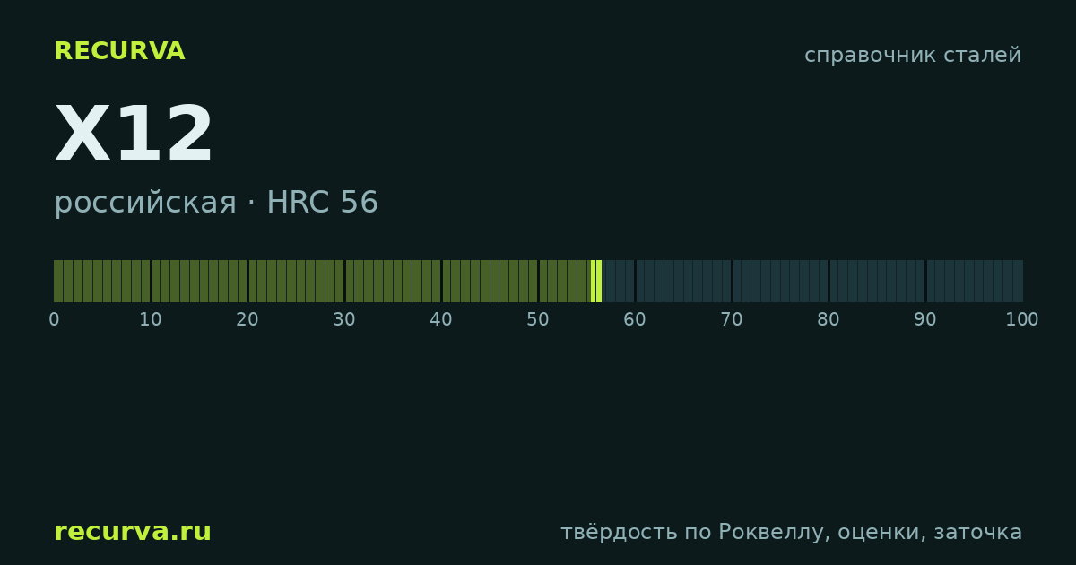 Х12: твёрдость по Роквеллу