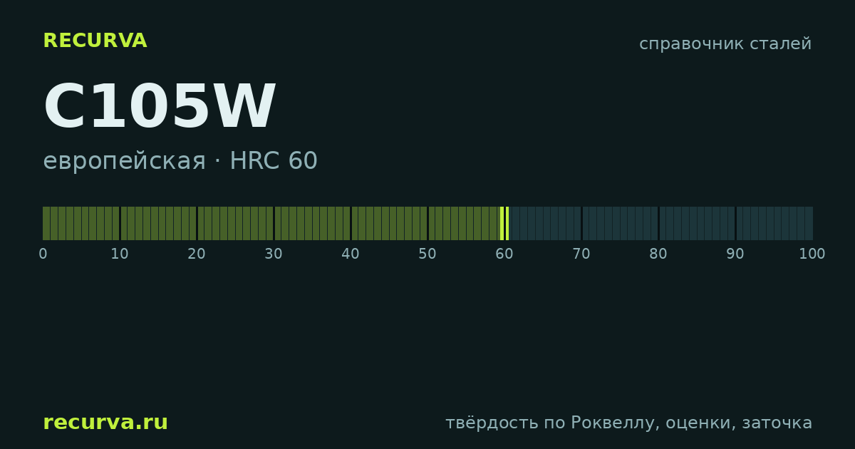 C105W: твёрдость по Роквеллу