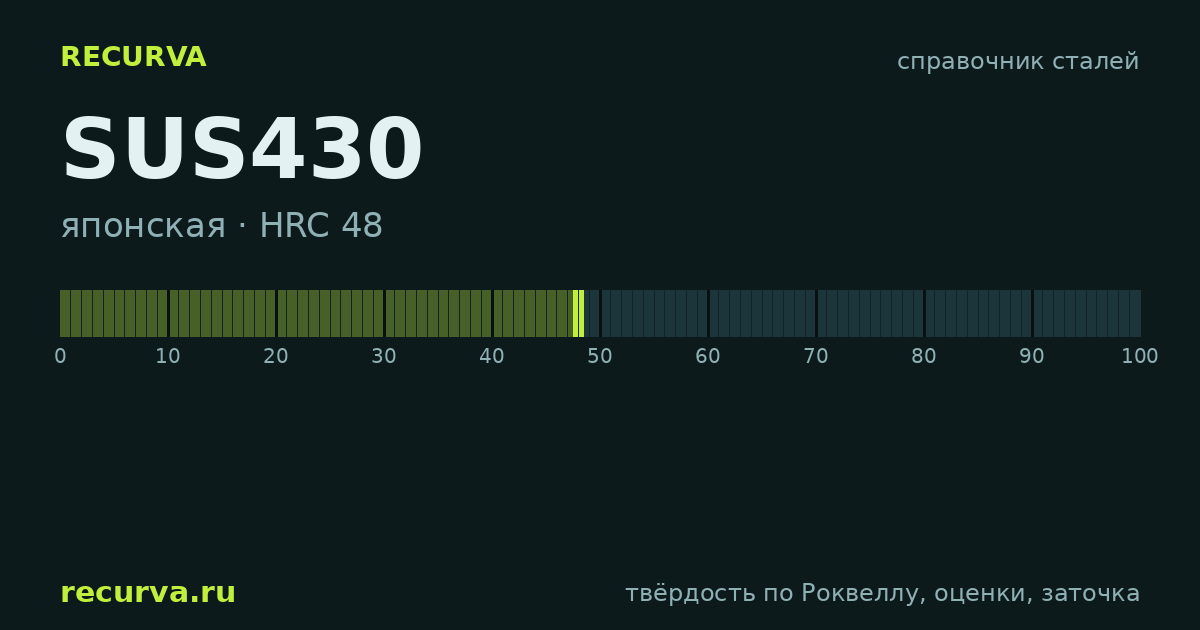 SUS430: твёрдость по Роквеллу