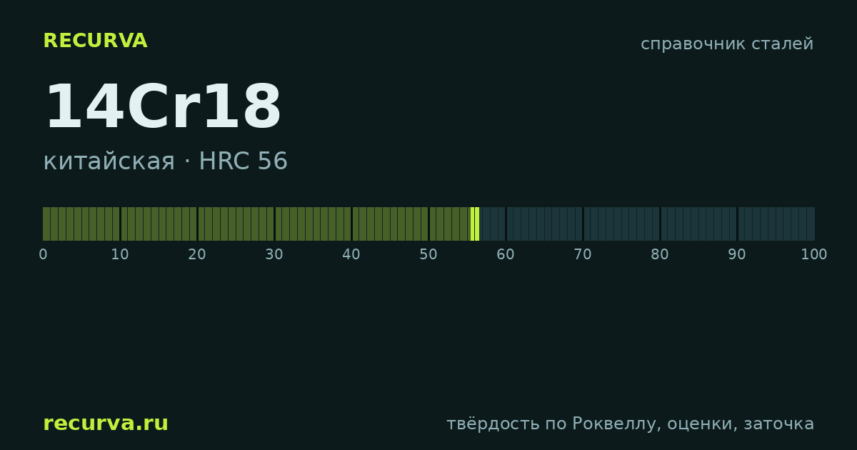 14Cr18: твёрдость по Роквеллу