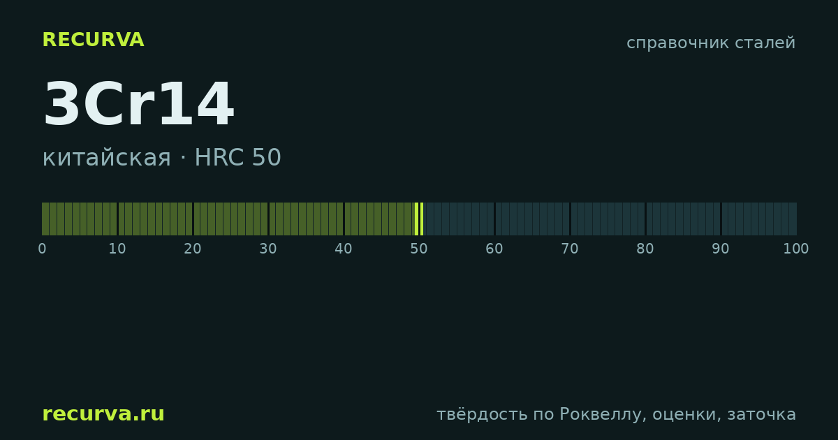 3Cr14: твёрдость по Роквеллу