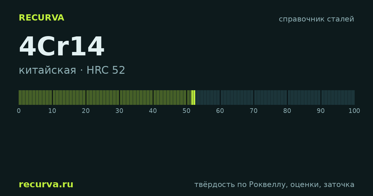 4Cr14: твёрдость по Роквеллу