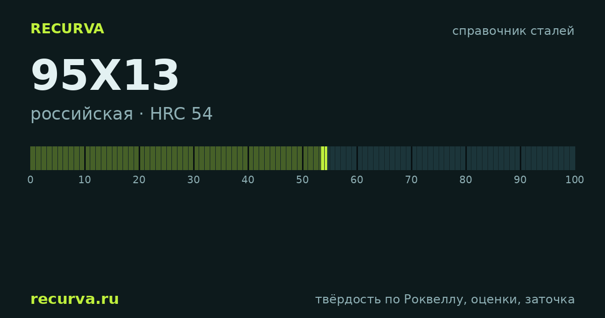 95Х13: твёрдость по Роквеллу