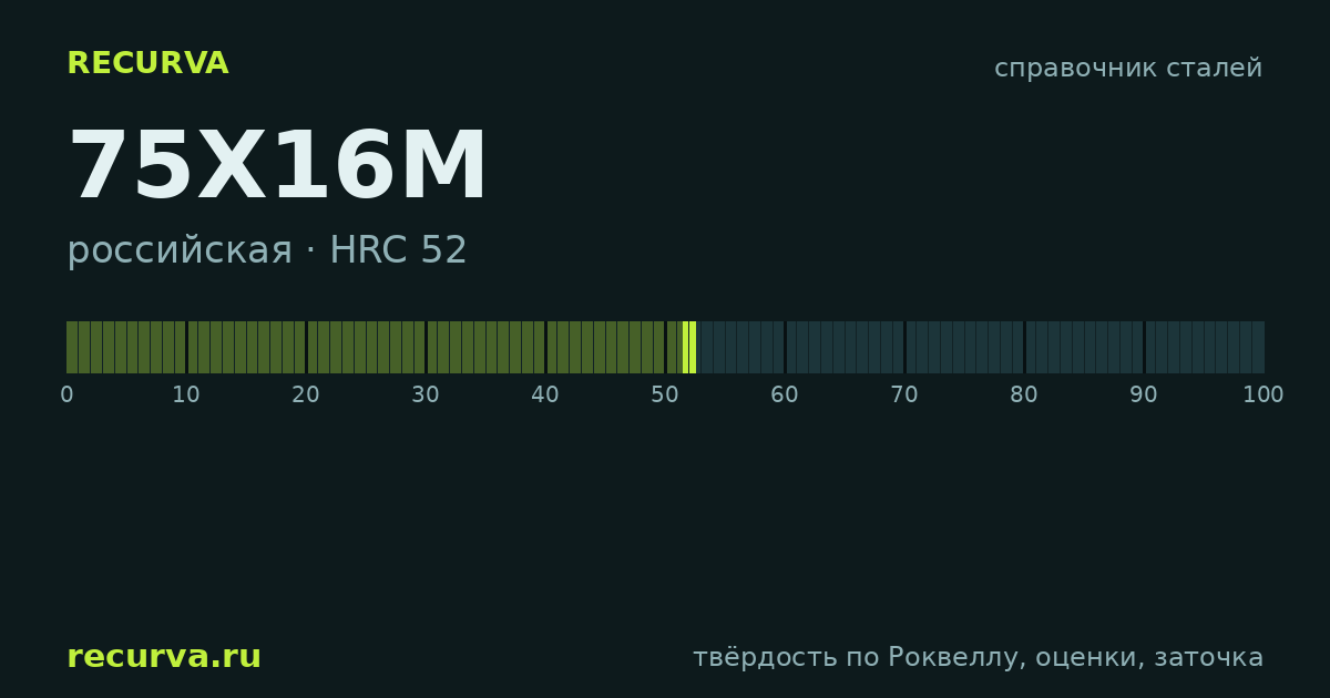 75Х16М: твёрдость по Роквеллу