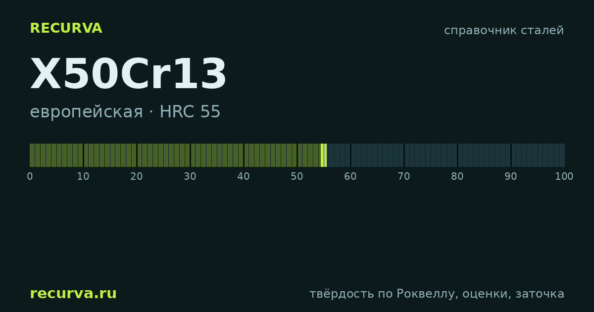 X50Cr13: твёрдость по Роквеллу
