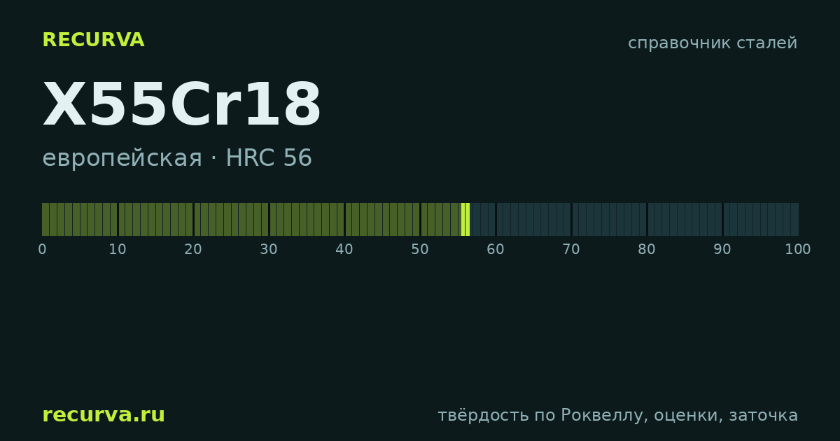 X55Cr18: твёрдость по Роквеллу
