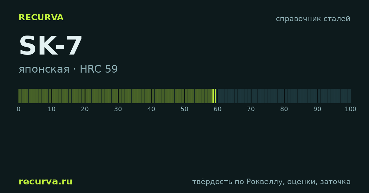 SK-7: твёрдость по Роквеллу
