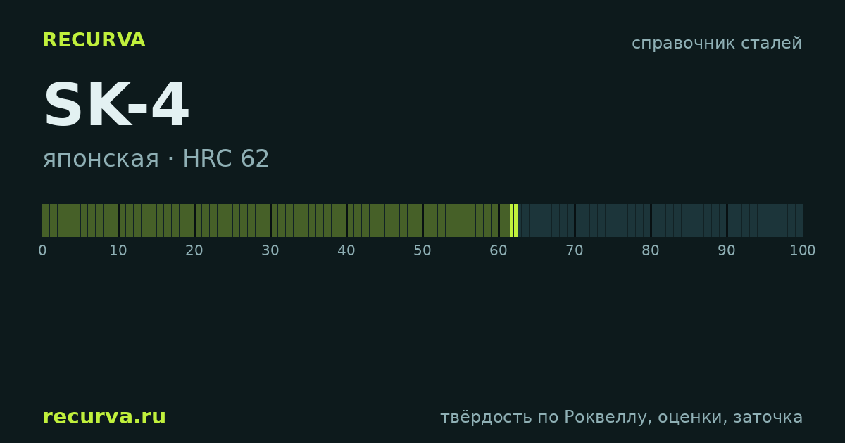 SK-4: твёрдость по Роквеллу