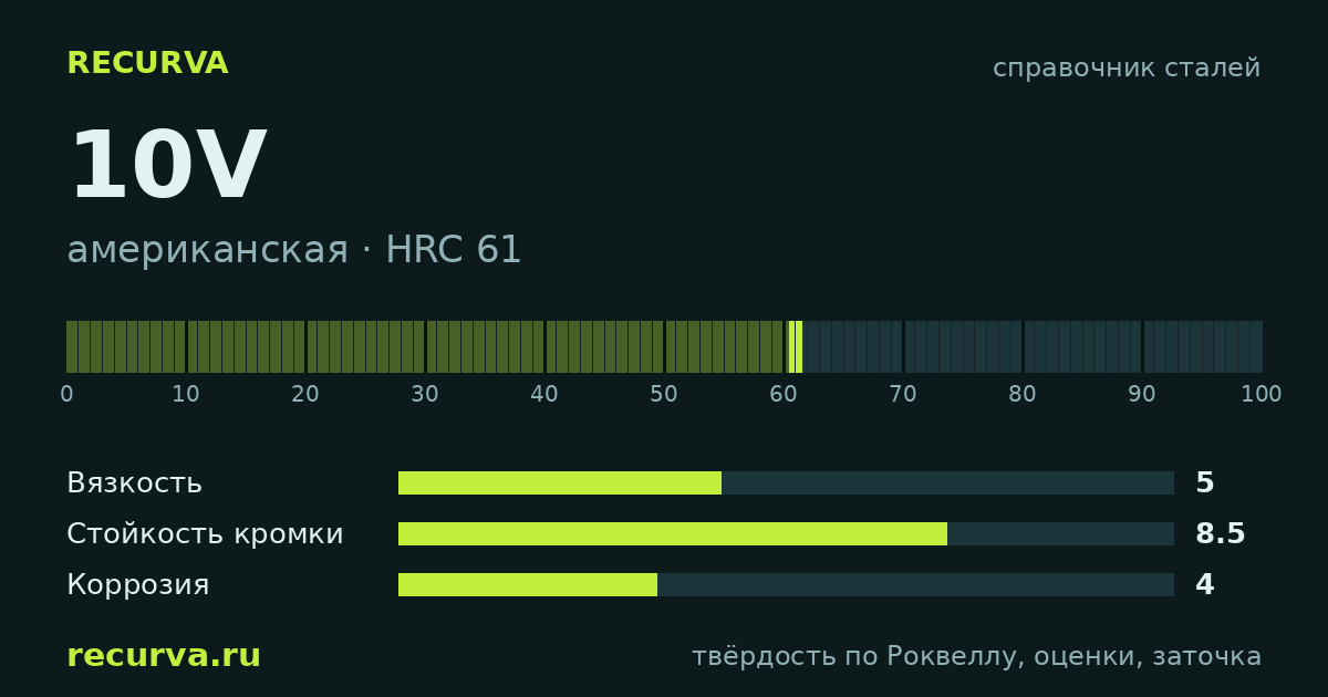 10V: твёрдость по Роквеллу