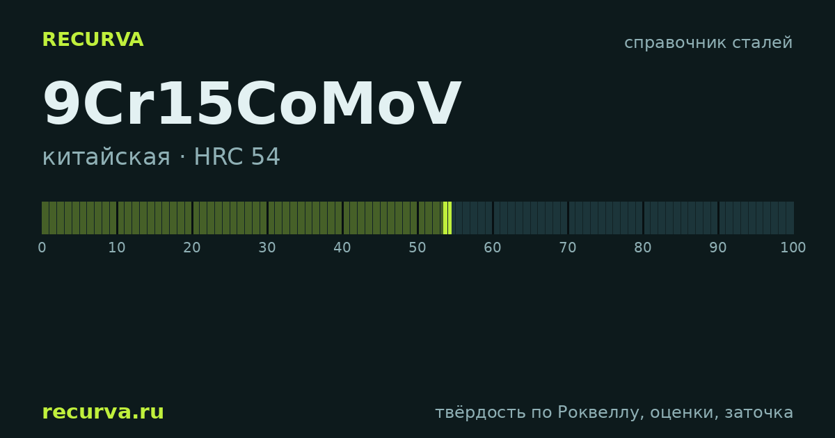 9Cr15CoMoV: твёрдость по Роквеллу