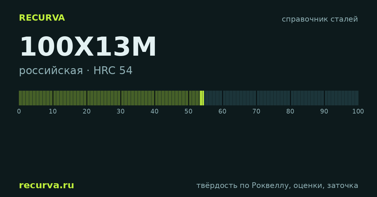 100Х13М: твёрдость по Роквеллу