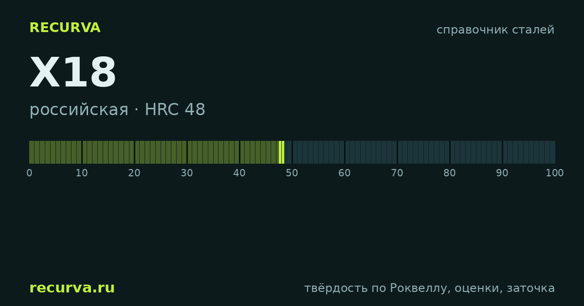 Х18: твёрдость по Роквеллу